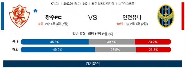 K리그 축구분석