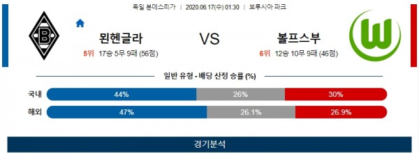 분데스리가 6월17일