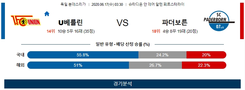 6월 17일 우니온 베를린 파더보른 분석