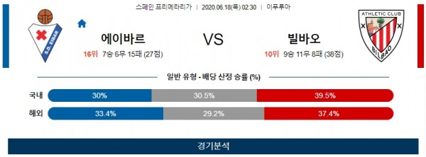 프리메라리가 6월18일