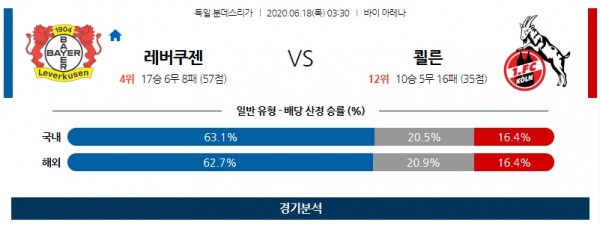 6월 18일 분데스리가