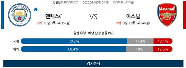 프리미어리그 분석