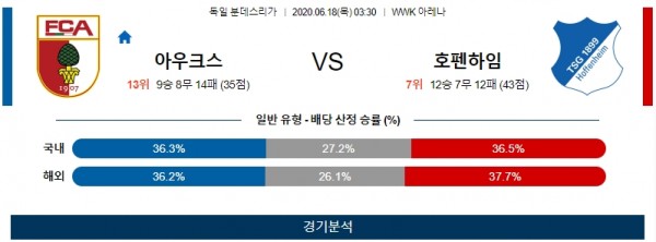 6월 18일 분데스리가 아우크스 호펜하임