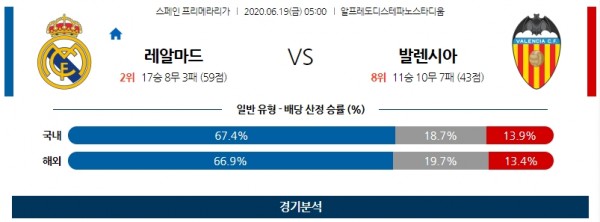 레알마드리드 발렌시아 축구분석